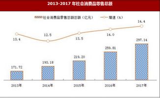 2017年陜西省安康市國(guó)內(nèi)貿(mào)易與市場(chǎng)價(jià)格情況