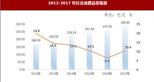 2017年延安市國(guó)內(nèi)貿(mào)易與市場(chǎng)物價(jià)運(yùn)行情況分析