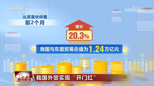 外貿(mào)開年強(qiáng)勁復(fù)蘇，國(guó)內(nèi)貿(mào)易展現(xiàn)活力