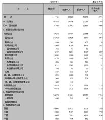 中國(guó)揚(yáng)州門戶網(wǎng)站 國(guó)內(nèi)貿(mào)易蓬勃發(fā)展