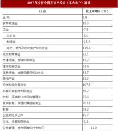 2017年河南省南陽(yáng)市固定資產(chǎn)投資與國(guó)內(nèi)貿(mào)易市場(chǎng)情況分析