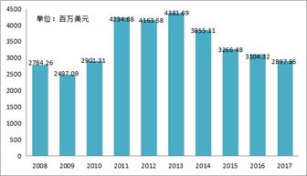 烏拉圭國(guó)內(nèi)經(jīng)貿(mào)發(fā)展概況